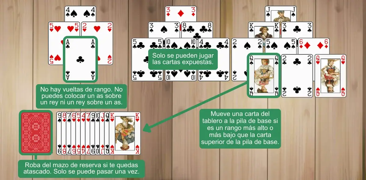 Reglas del Solitario Tri Peaks